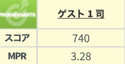 初めてのリーグたのしかったです。
誘っていただきありがとうございました。