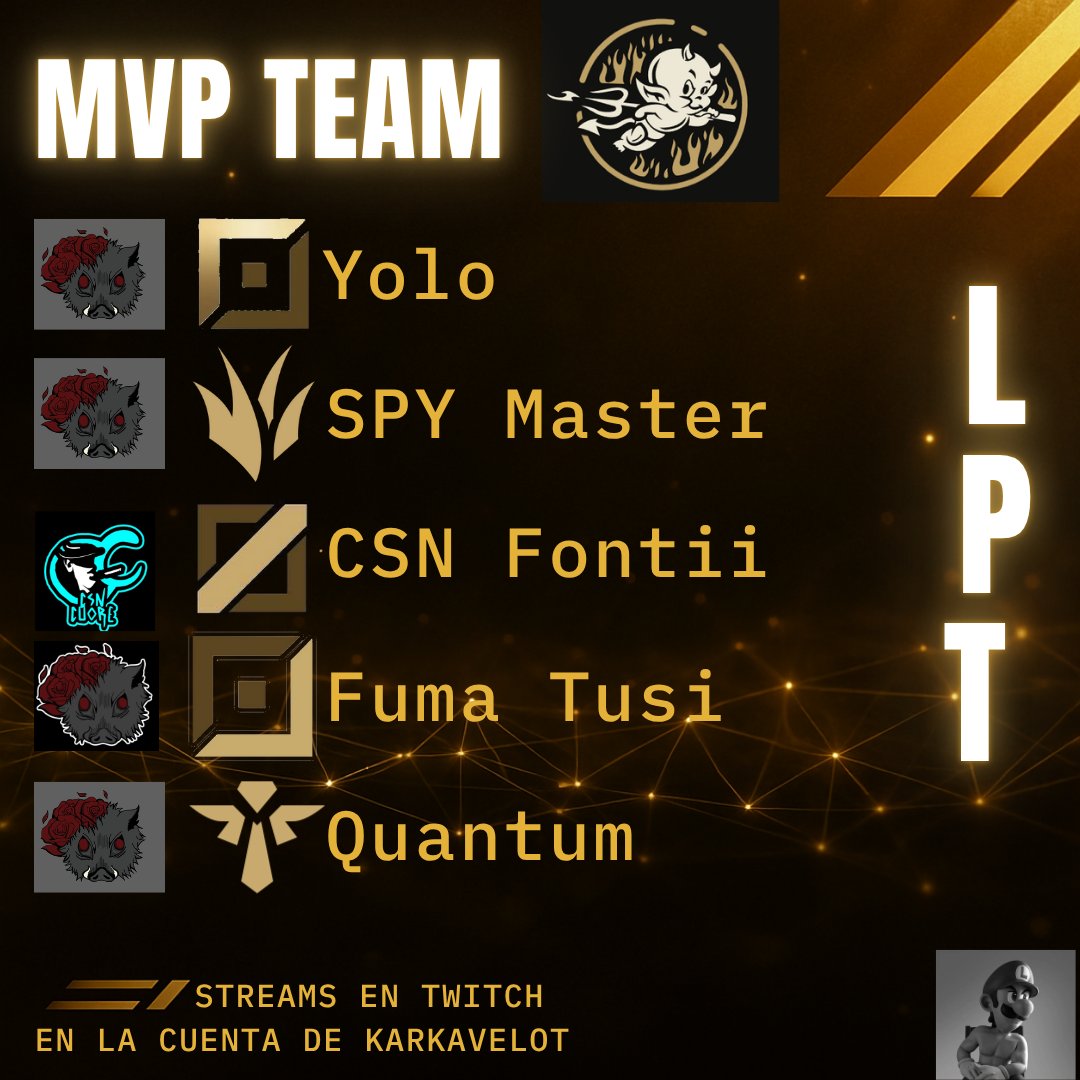 CON LOS MVP'S PRESENTAMOS:

EQUIPO DE LA SEMANA!!!

Siento no haber traido TODOS los MVP's aquí, lo intentare hacer a un buen ritmo a partir de ahora, aqui tenemos el MVP team de la última semana, mi más sincera enhorabuena a todos!!

Liga de los grandes <a href="/ROSWILDesports/">ROSWILD</a>