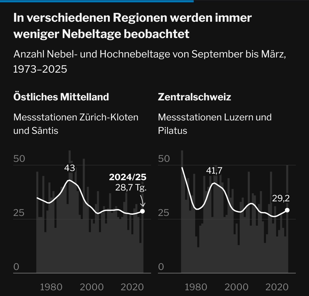 Hoffnung für die Innerschweiz