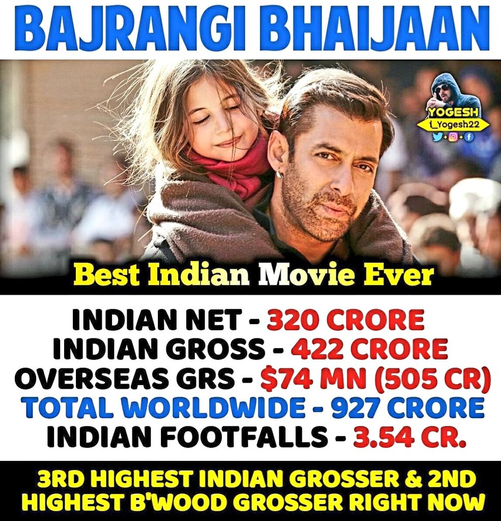 ahemadansa91078's tweet photo. #BBJAN IN OVERSEAS $74M 💥
#SalmanKhan𓃵 G.O.A.T 👑 https://t.co/jGfcv6V2bM