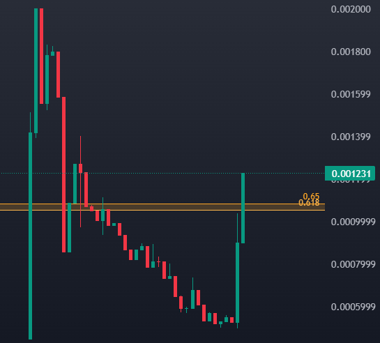 Leaving Sonic and chart goes Base(d)!⏹️