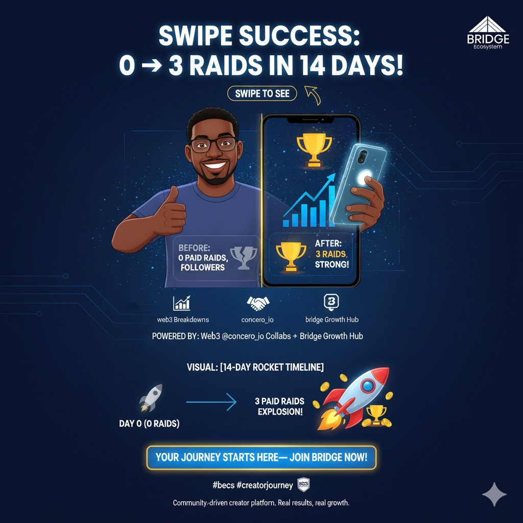 Swipe success unlocked!

Hey <a href="/Bridge_EC0/">Bridge Ecosystem</a>
 
Fam, <a href="/slooreviews/">Sloo Reviews 🟫🕊️🟤</a> transformed: 

Before—0 paid raids, 3K followers; after—3 raids in 14 days, 5K+ strong! 

From Web3 breakdowns to <a href="/concero_io/">Concero</a> collabs, Bridge's growth hub made it happen. 

Swipe the graphic below! 

#BECS