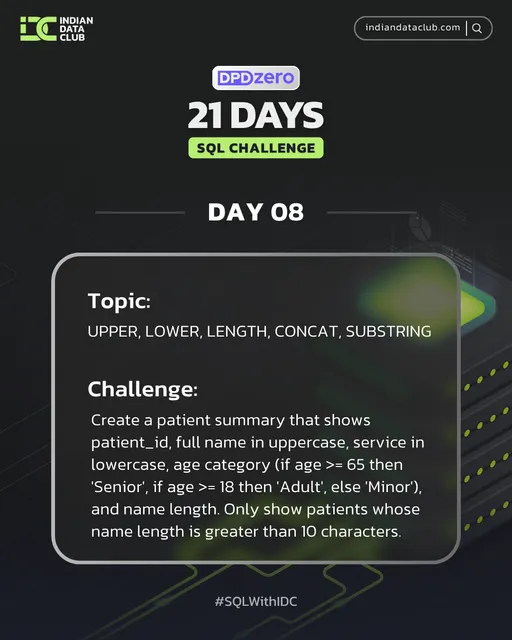 DhanapuneGagan's tweet image. 🚀 Day 8 | #21DaysOfSQL by @IndianDataClub x @DPDzero
Worked with string functions: UPPER, LOWER, LENGTH, CONCAT, SUBSTRING ✨
Great for cleaning + formatting text data.

🎯 Challenge:
Build patient summary (name formatting, age group, length &amp;gt; 10).
#SQL #DataAnalytics #Day8