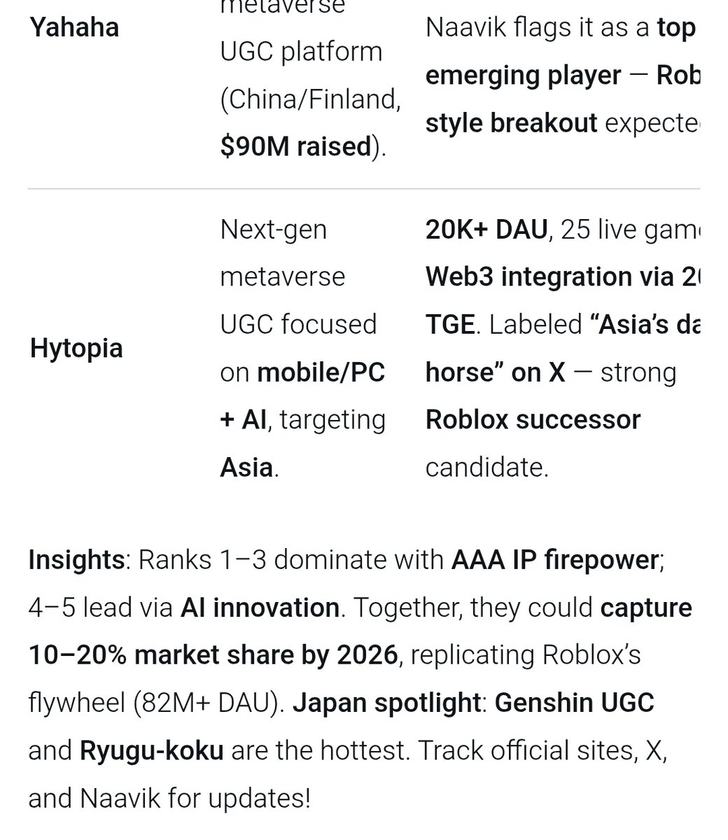 When I asked grok about this, it mentioned <a href="/hytopia/">HYTOPIA</a>. 
It seems like grok's performance is pretty good🤖