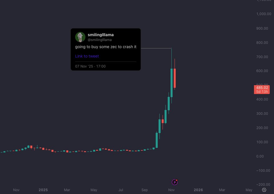 smilinglllama's tweet image. update