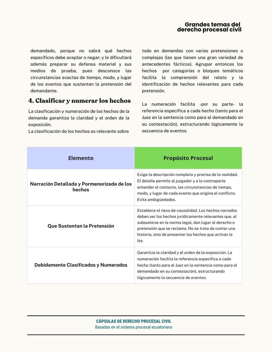 capsulasproces1's tweet image. Estoy seguro de que luego de leer esta cápsula procesal, vas a redactar mejor la narración de los hechos de tus demandas.