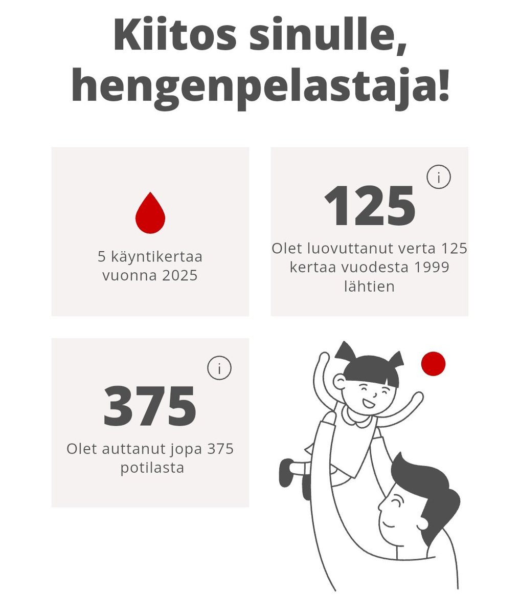 Luovuttaminen on helppoa. Today is a day. 

<a href="/Veripalvelu/">Veripalvelu</a>