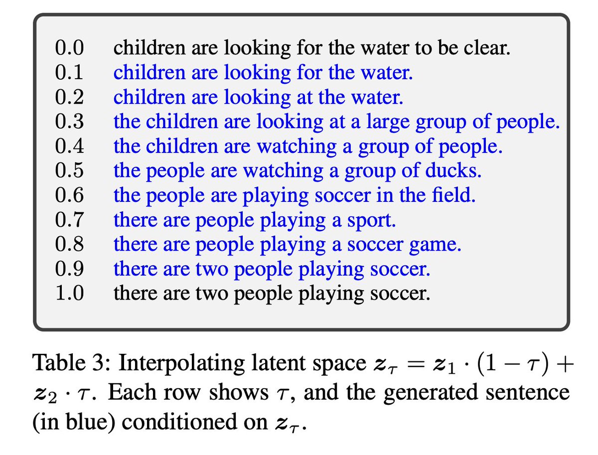 torchcompiled's tweet image. I want a good text VAE that works over long pieces of text. I would love to see a poem or something I wrote in an alternate portrayal.

Apparently, this is quite difficult. Autoregressive decoding of latents quickly shifts from depending on latent variable to depending on past…