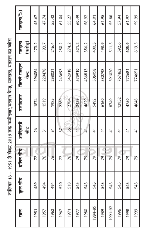 dharmendra135's tweet image. बिहार में बंपर वोटिंग क्या कहती है? दोनों फेज को मिला दें - 66 से 70 फीसदी के बीच वोटिंग हो सकती है? वोटिंग की दुनिया के  मैथमैटिक्स और केमिस्ट्री को समझना पड़ेगा, फिर भी निर्णय पर पहुंचना आसान नहीं है?  
1. अगर पिछली बार के मुकाबले अगर 8 फीसदी से ज्यादा वोटिंग होती है तो सत्ता…