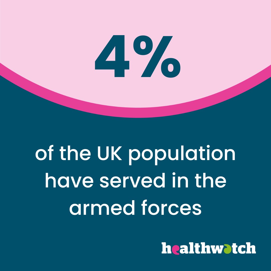 Medical care is provided whilst people serve their country. However, when they leave they're responsible for coordinating their own care. We looked at how Healthwatch teams across England have helped veterans and their families get the support they need. healthwatch.co.uk/blog/2025-11-0…