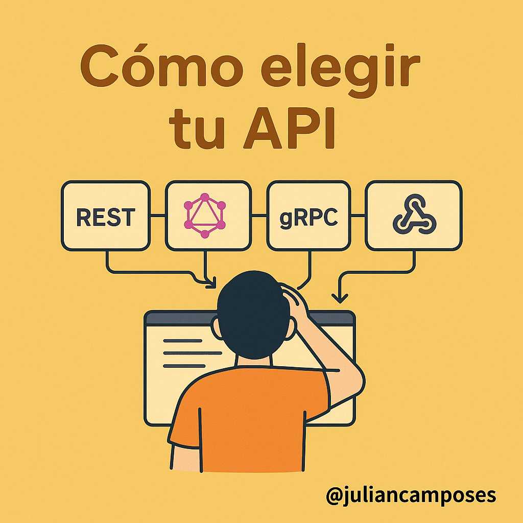 ¿No sabes cuándo usar REST, GraphQL, gRPC, WebSockets o Webhooks?

No es tu culpa.

La mayoría lo aprende a fuerza de frustrarse en producción.

Este hilo te ahorra ese camino

✅Qué hace cada uno
✅Cuándo usarlo
✅Cómo combinarlos en un sistema moderno

🧵👇