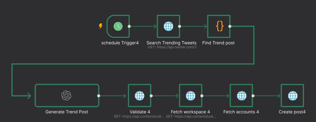 TheWasiqNaeem's tweet photo. 150+ trend posts/month.
2–3 viral hits/week.
47% higher engagement. ⚡

All powered by n8n + ContentStudio, zero manual effort.
It finds trending tweets → picks top topics → writes → posts.

No guessing. Just trendspotting on autopilot.

Comment “TREND” to get it 👇 https://t.co/JGdiBcue3Z