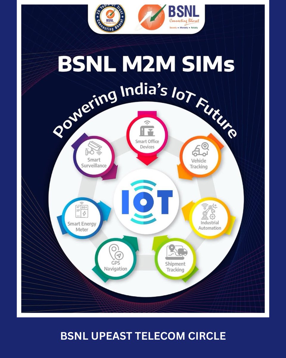 BSNL_UPEast's tweet image. Powering India’s IoT Revolution — with BSNL M2M SIMs!
Smart Solutions. Smarter Connectivity. Swadeshi Network. 🇮🇳