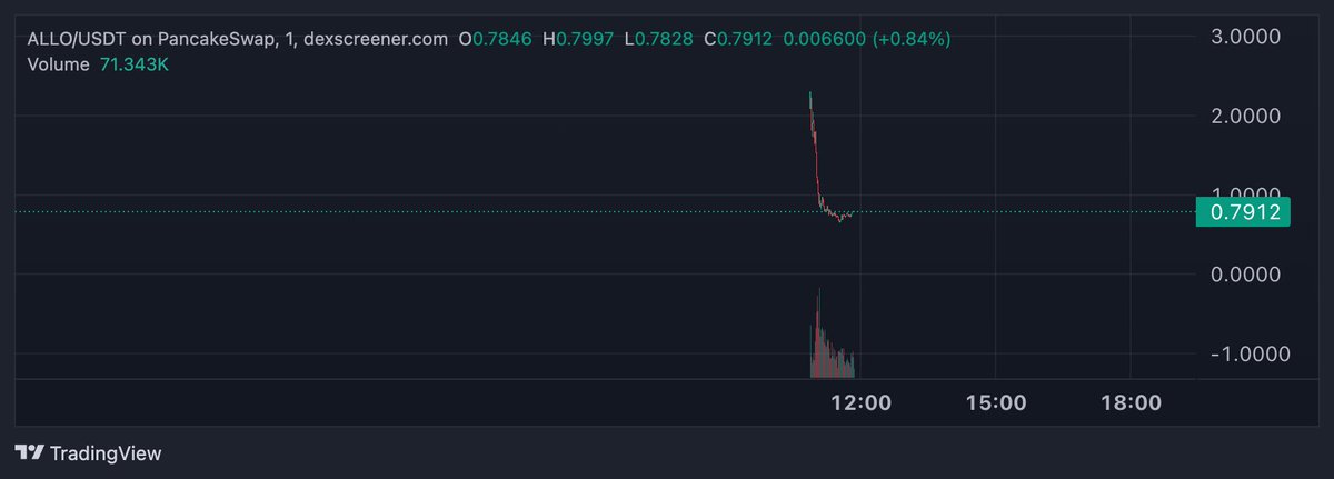 Borik ⟠ tweet media
