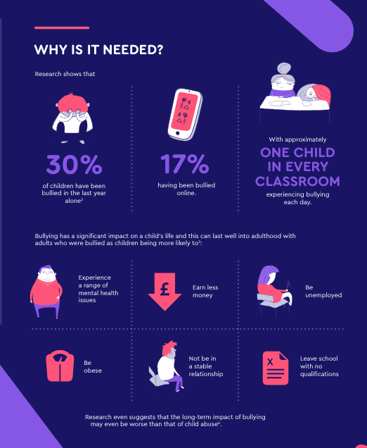 We’re proud to support Anti-Bullying Week in partnership with the Anti-Bullying Alliance. They’ve shared practical advice to help you support your child if they’re experiencing online bullying.

👉Find out more and access information and support here: anti-bullyingalliance.org.uk/anti-bullying-…