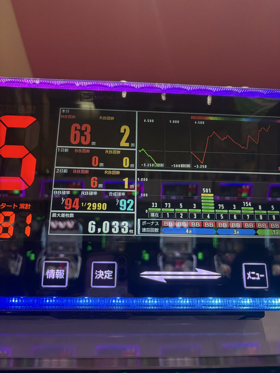 今日は456やりきれない日でした。
コンプリートとは💧🥺