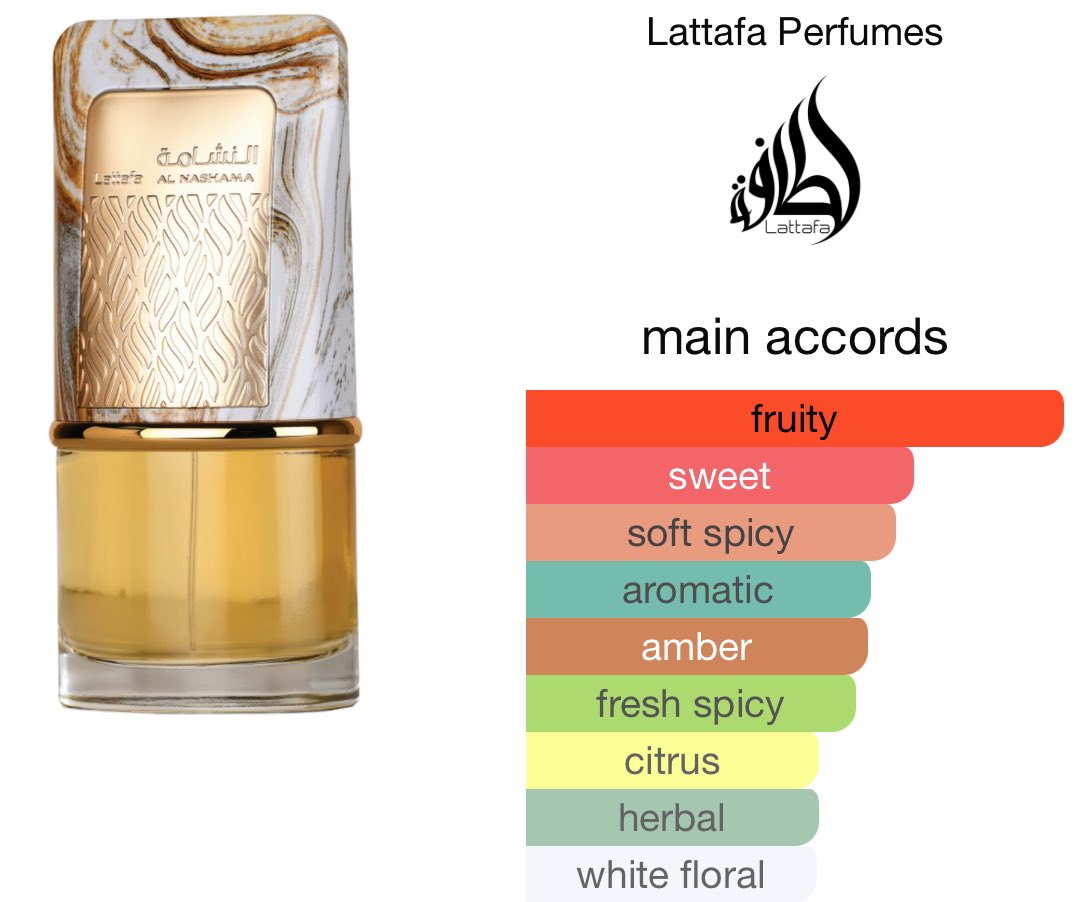 AL Nashama perfume brings a sense of warmth and sophistication.