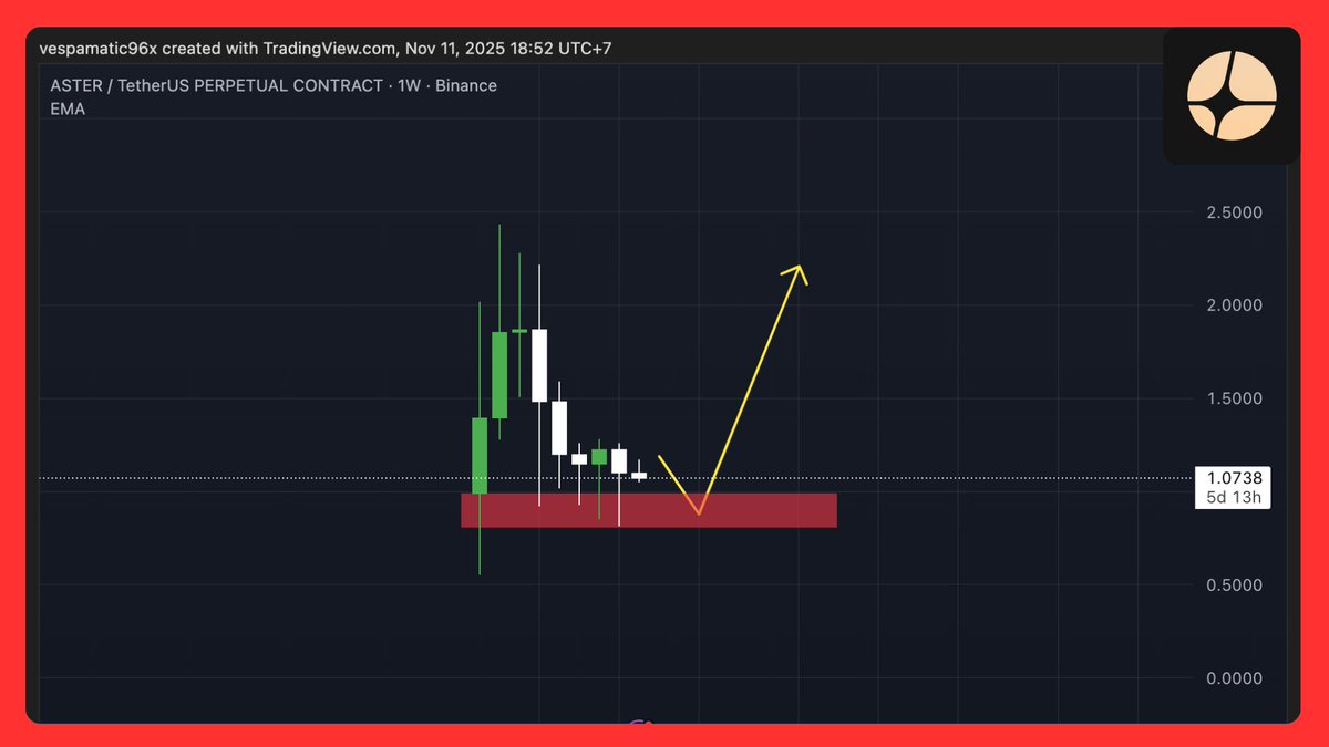 Vespamatic AI | Crypto tweet media