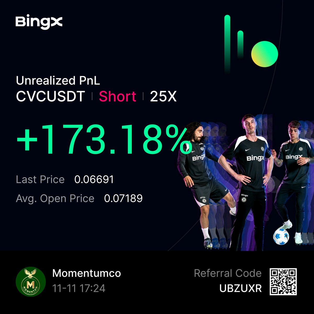 MomentumWLS's tweet photo. #CVC $CVC #cvc $BTC $ETH $SOL  #CryptoTrading #CryptoCommunity #futurestrading 
Join Momentum today 🤯🔥
https://t.co/5CjIlCoZlr https://t.co/Ek2xQjCkwO