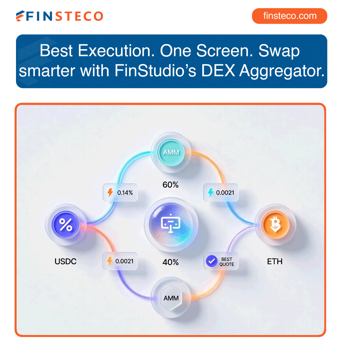 finsystemsltd's tweet image. ⚡ Best Execution, One Screen

No more switching between DEXs. FinStudio aggregates Uniswap V2/V3, Curve, Balancer, and their forks—calculating split-route pricing and showing a full route breakdown before you swap.

 💠 See how each leg is filled
 💠 Get the best price…