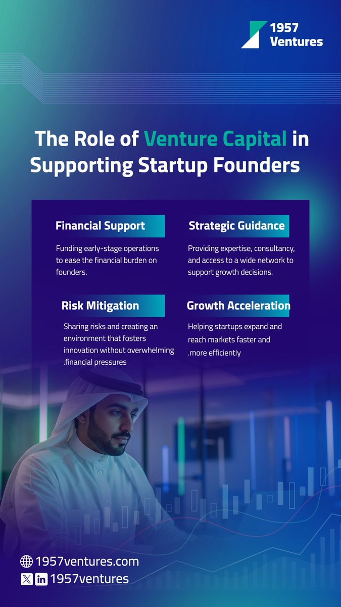 We invest in building companies, not just their ideas.

#1957ventures #investment #fintech #AI