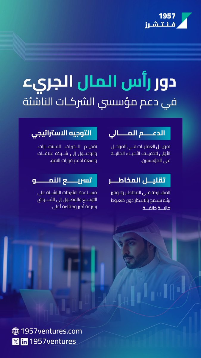 🚀 نستثمر في بناء الشركات، لا فقط في أفكارها.

#1957فنتشرز #استثمار #فنتك #شركات_ناشئة