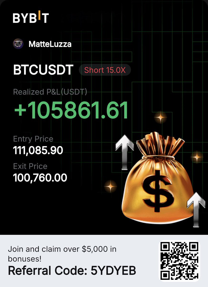 matteluzza's tweet photo. I thought about it a lot before posting this, i trusted the “Barron” wallet. But at that point i needed to fully close. $BTC https://t.co/bJXA0zdP7G