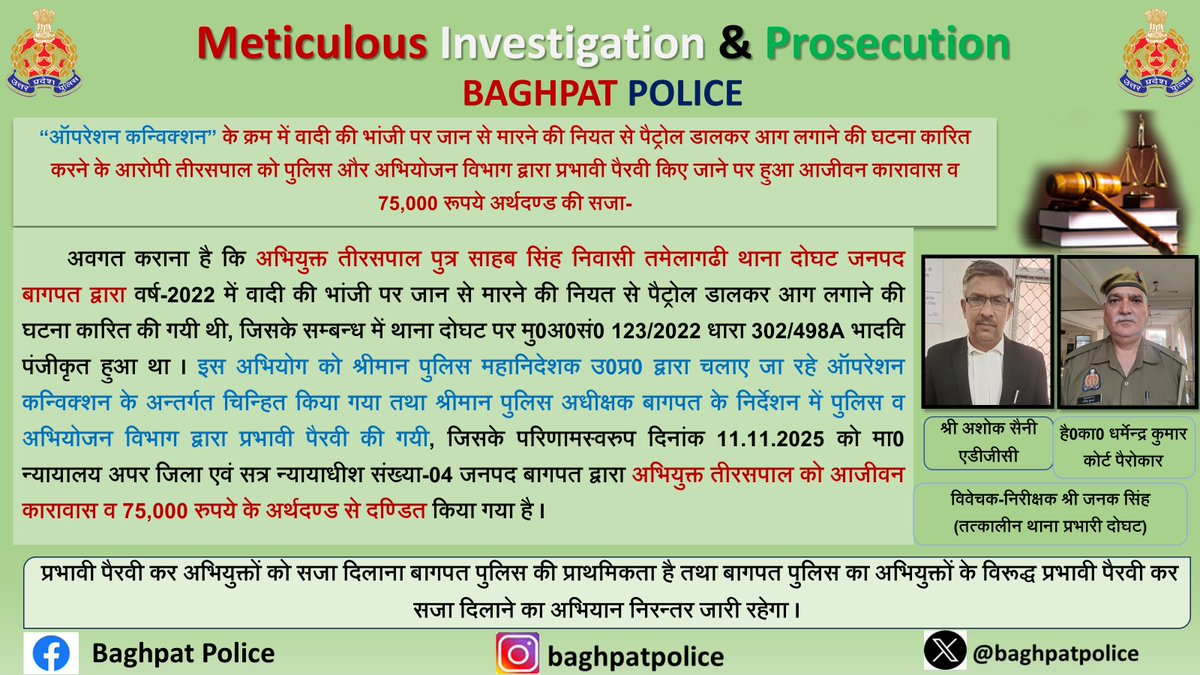 #baghpatpolice 
#OperationConviction के क्रम में वादी की भांजी पर जान से मारने की नियत से पैट्रोल डालकर आग लगाने की घटना कारित करने के आरोपी तीरसपाल को पुलिस और अभियोजन विभाग द्वारा प्रभावी पैरवी किए जाने पर हुआ आजीवन कारावास व 75,000 रूपये अर्थदण्ड की सजा-
<a href="/Uppolice/">UP POLICE</a>