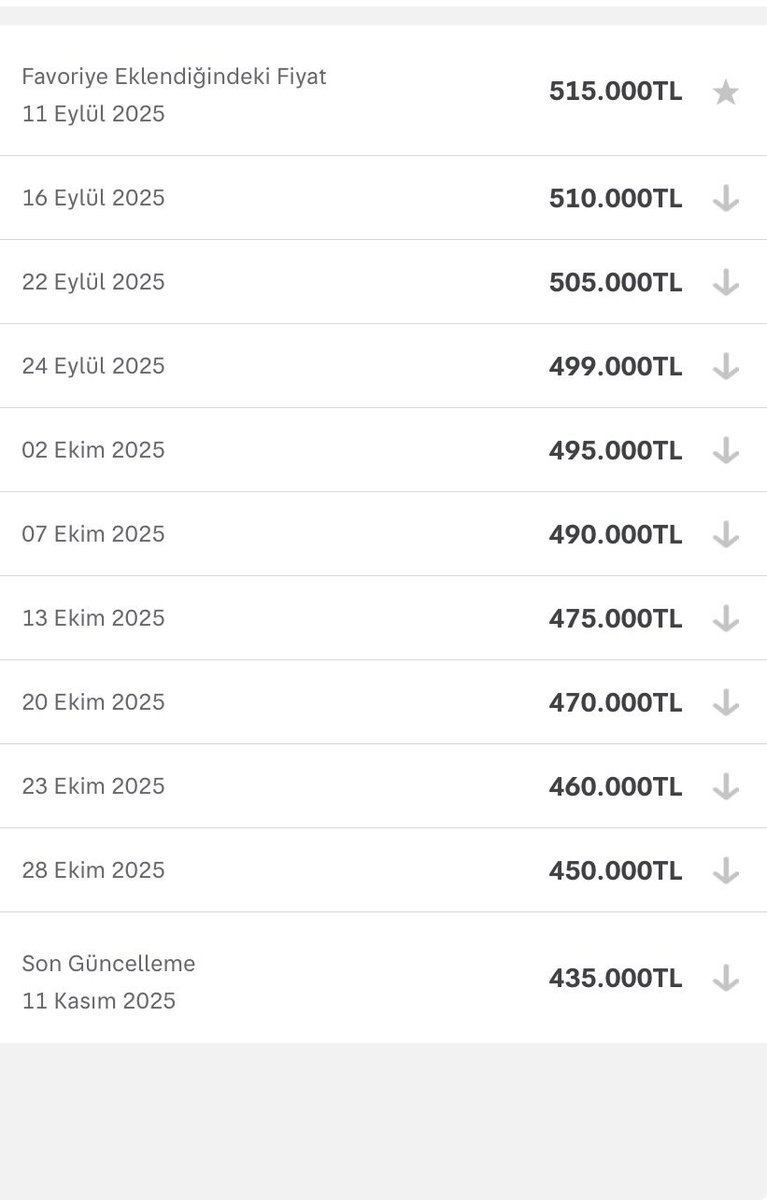 Slckq's tweet photo. Biraz daha beklesem 300den alcam sanırsam 😂😂 https://t.co/GtSKo9Nmja