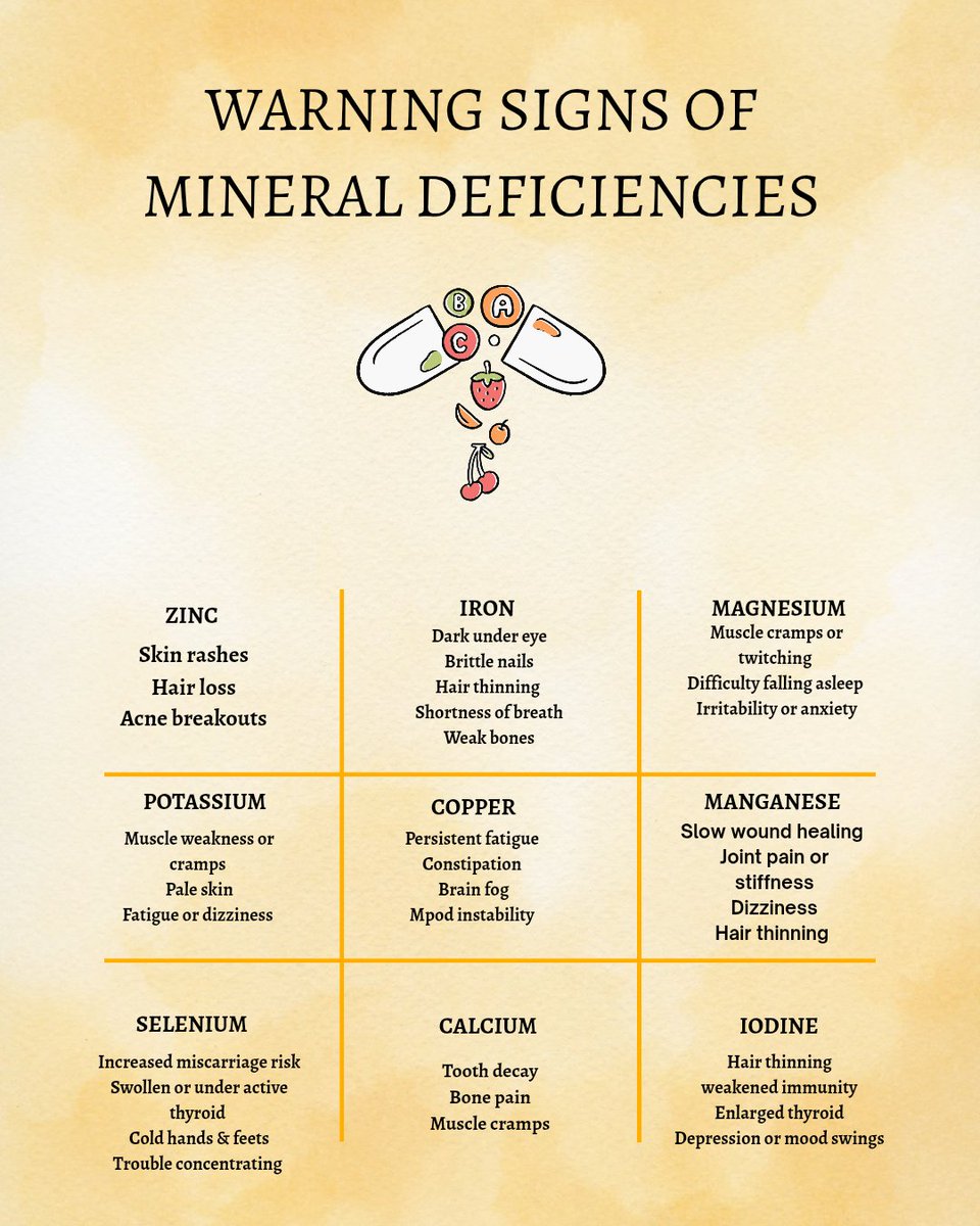 ShreyaShah22's tweet image. ⚠️ Warning signs of mineral deficiencies!!

▶️Minerals are cofactors that power critical biochemical reactions that keep your body running smoothly.

Symptoms can show up long before the blood test reveals it!!

🚩Here are some red flags to watch for👇
