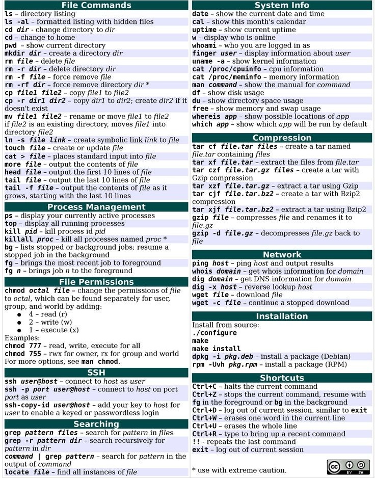 The ultimate linux cheat sheet