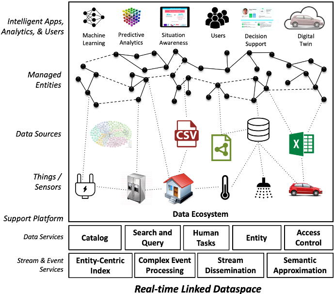 atomgraphhq's tweet image. &quot;Real-time Linked Dataspaces&quot; envisioned the web as a living, federated knowledge ecosystem.
LinkedDataHub is making it real — human-in-the-loop, RDF-native, and ready for agentic workflows.
dataspaces.info
atomgraph.github.io/LinkedDataHub/

#LinkedData #KnowledgeGraph