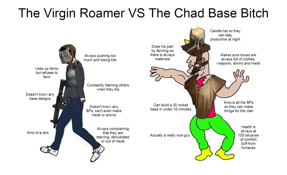 What type of Rust player are you?
