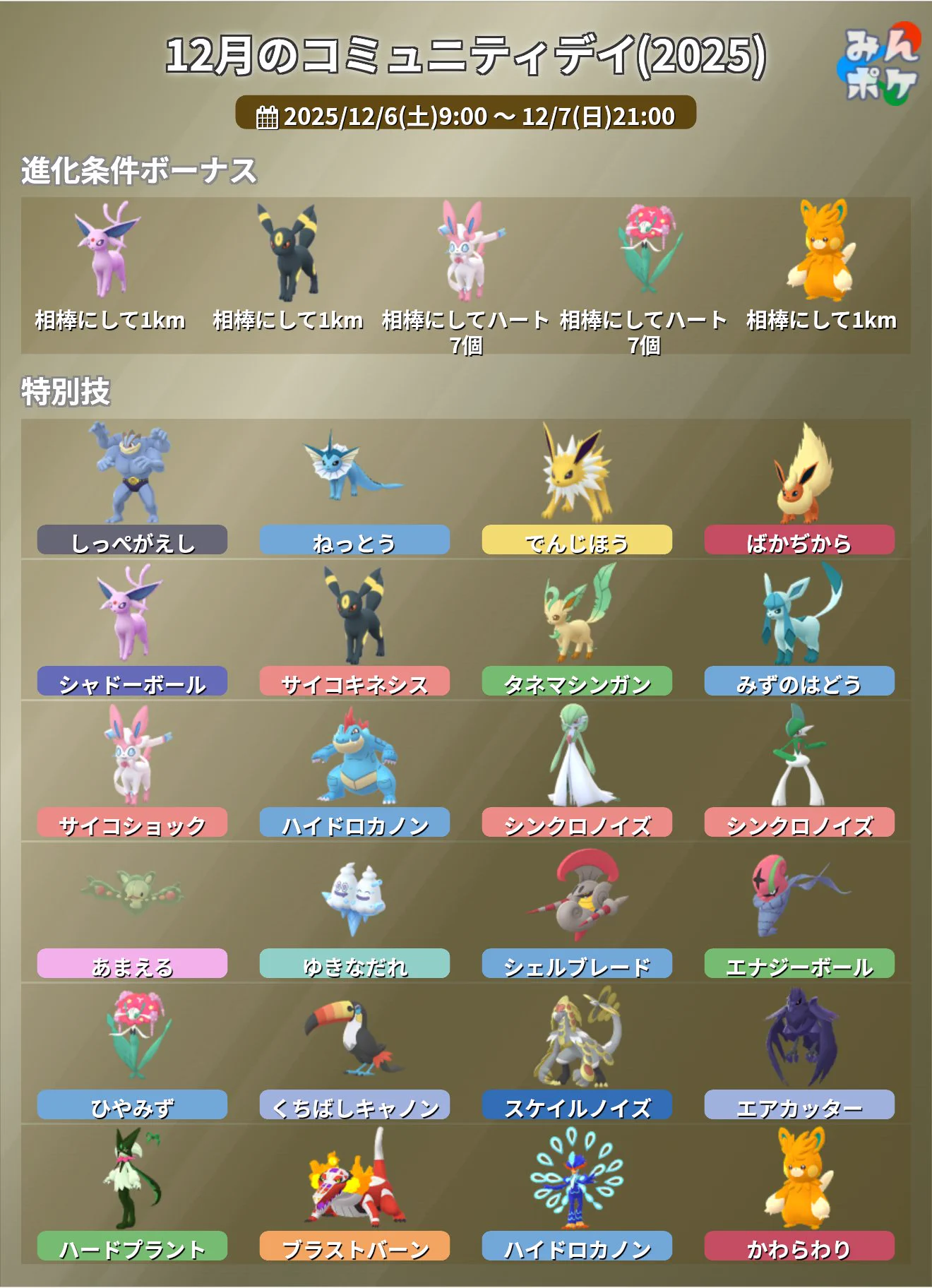 ポケモンGO攻略⚡みんポケ on X: 