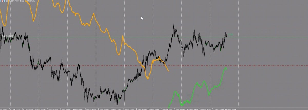 DITM_Trades's tweet photo. LONG $EURUSD 1.15703
#DITM https://t.co/eVUuzlS2LJ