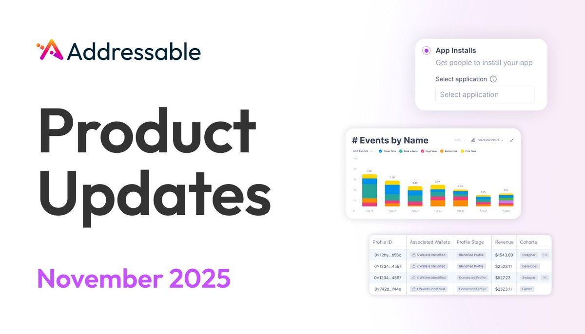 addressableid's tweet photo. The market is accelerating.

Your old, slow, and imprecise marketing stack is now a liability.

Our November Product Update is here to fix that. It's built for two things: Speed and Precision.

A thread on the new standard of on-chain marketing. https://t.co/oVWmxBeQy6