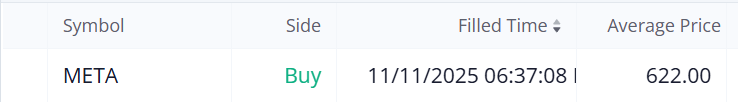 $META - Bought More META

FINAL BUY - Subscribe to see the Game Plan!