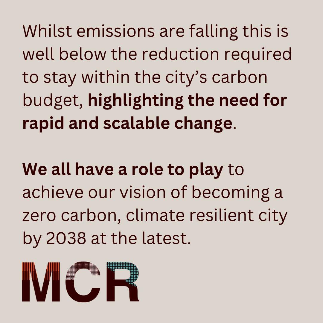 Manchester Climate Ready tweet media