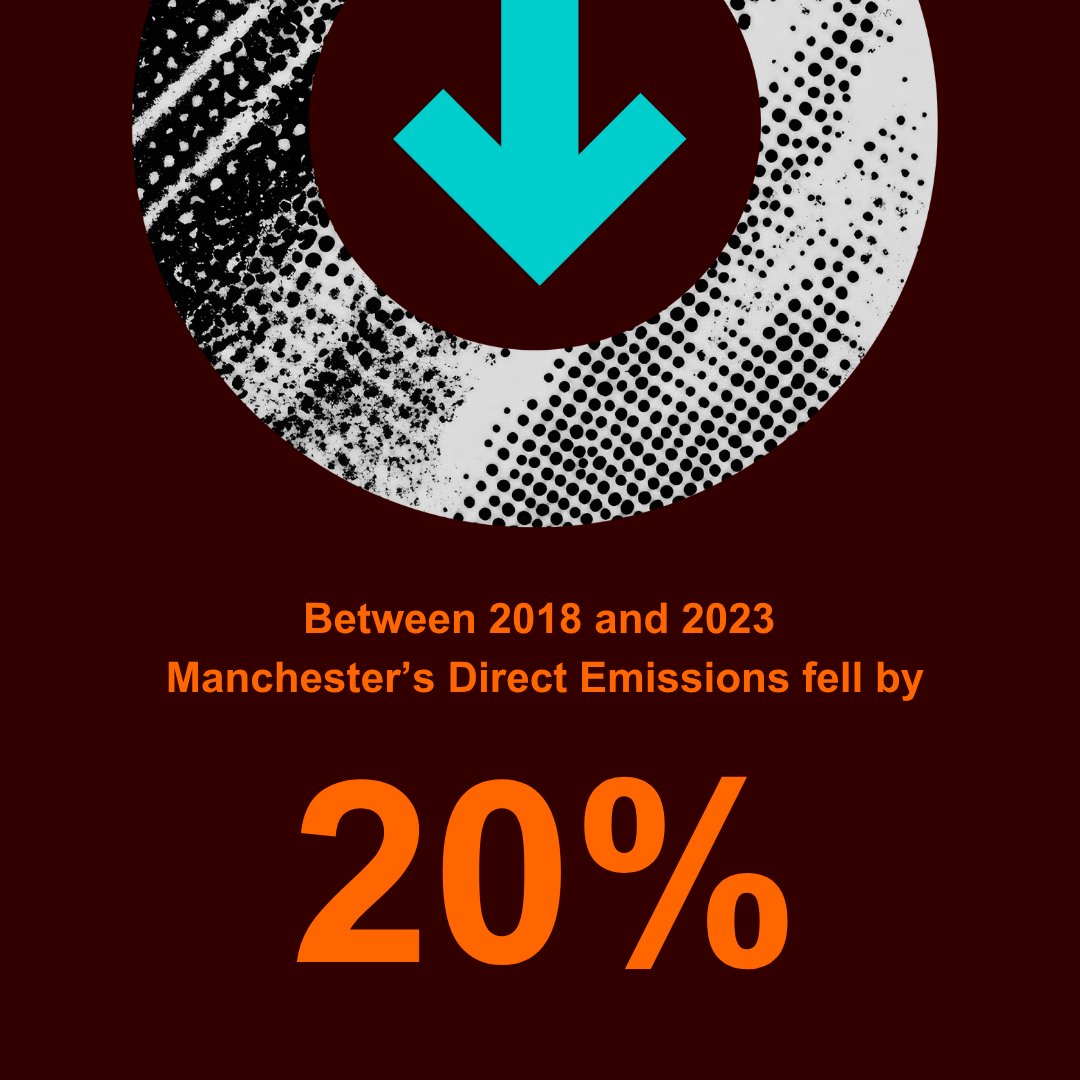 Manchester Climate Ready tweet media