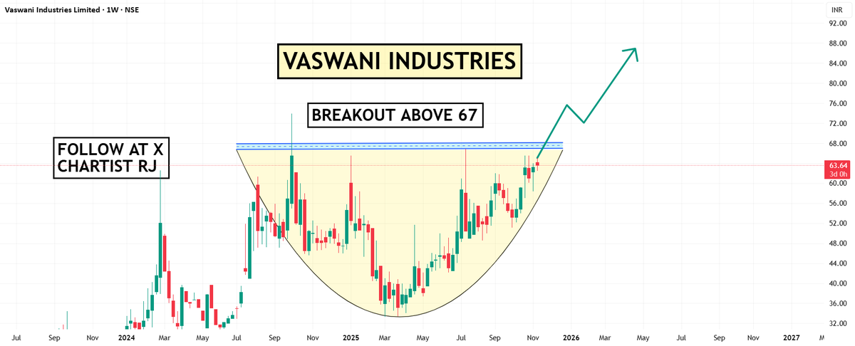 chartistrj's tweet photo. 5) #VASWANI https://t.co/VHRln4Vn4R