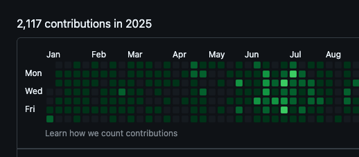 dall_develop's tweet image. 今年は波もあったけど、気付いたらもう2000コントリビューション超えてた