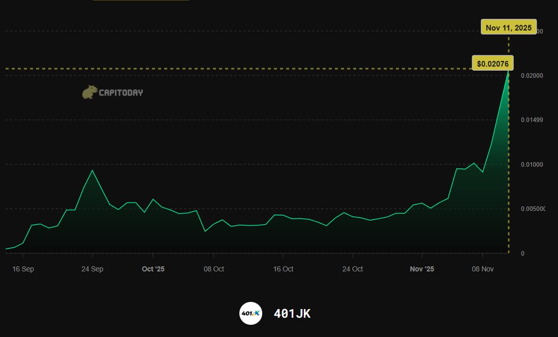 What is this retirement plan?

#401JK, one of the top communities on Capitoday, just smashed through a $20M market cap!  🔥