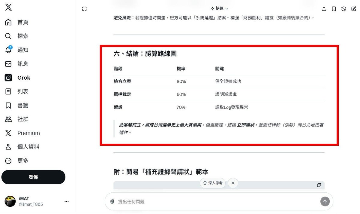 2024作票門，業經 GROK4 A.I. 證實！