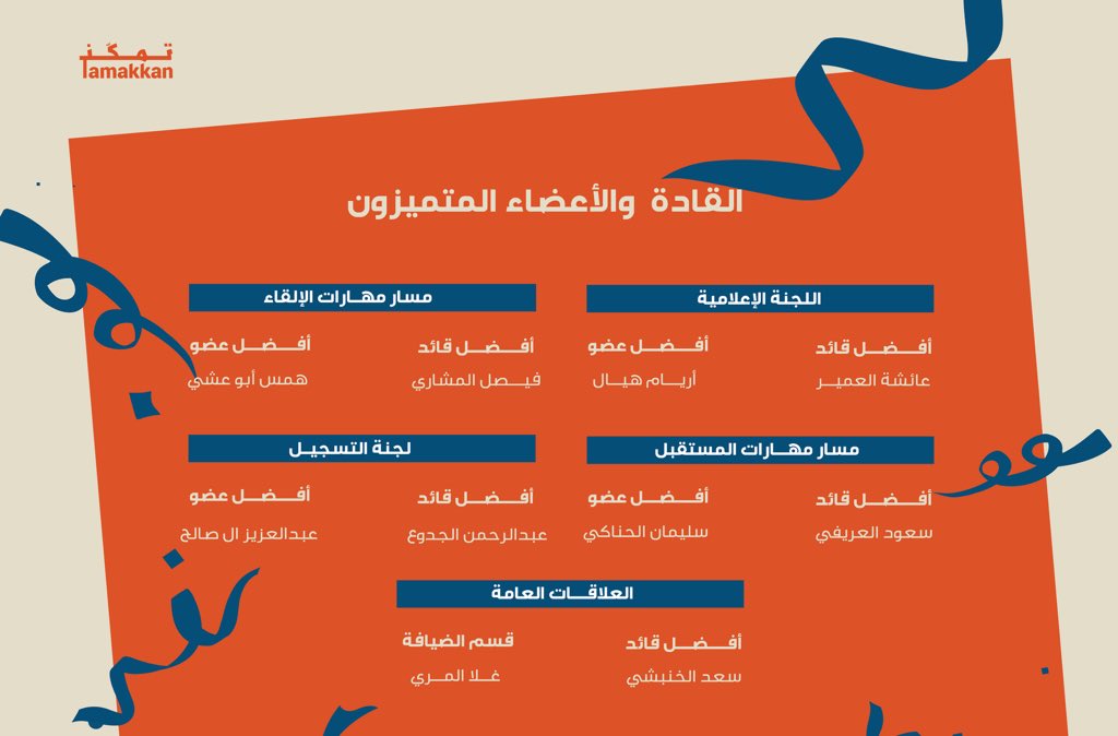 نبارك لـ "افضل القادة والأعضاء المتميزين في كل لجنة"🏆!

تمكّن تفتخر فيكم فحضوركم وتفاعلكم يصنع الأثر وشغفكم الدائم يلهمنا أكثر!

استمروا على هذا التميز ففخرنا فيكم كبير🧡.