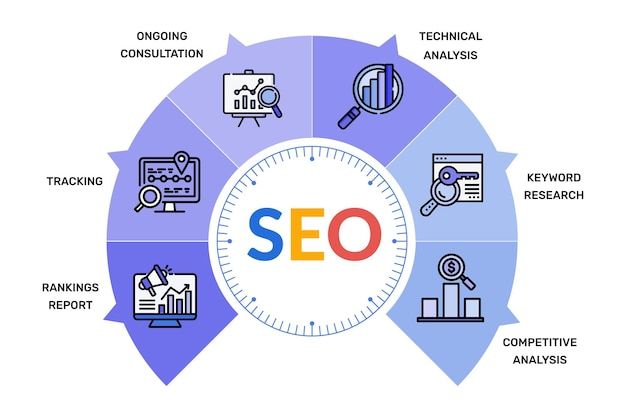 grehasoft's tweet image. In today’s digital world, SEO services are essential for businesses looking to grow online. Expert SEO helps improve search engine rankings, drive targeted traffic, and convert visitors into loyal customers. grehasoft.com/seo/