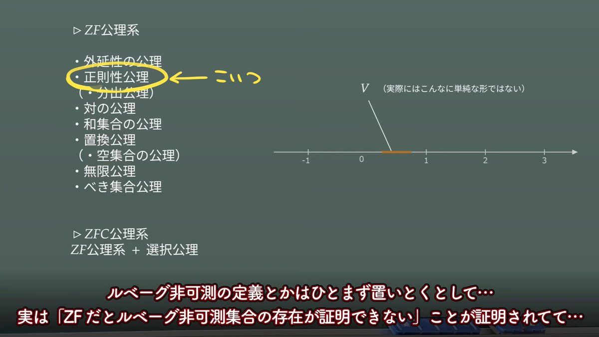 今回の動画でこっそり出てきて説明がなかった正則性公理だけど、例えば x={x}（x={{{...}}}）を満たす x を集合から弾いてくれています！泥ママを盗んだ泥ママ、しかし泥ママは泥ママで…を満たす泥ママはZF公理系には存在できない訳だね～（遥）