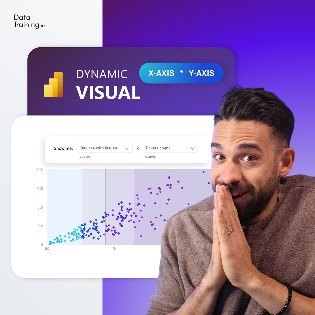 HowToPowerBI's tweet image. Use parameters to make the UX in Power BI awesome 🚀
Give users a full X &amp;amp; Y axis control 🙌

#powerbi #dynamic #visual #report #design 

Want to design outstanding reports? 
Join my next Power BI Transformation Program