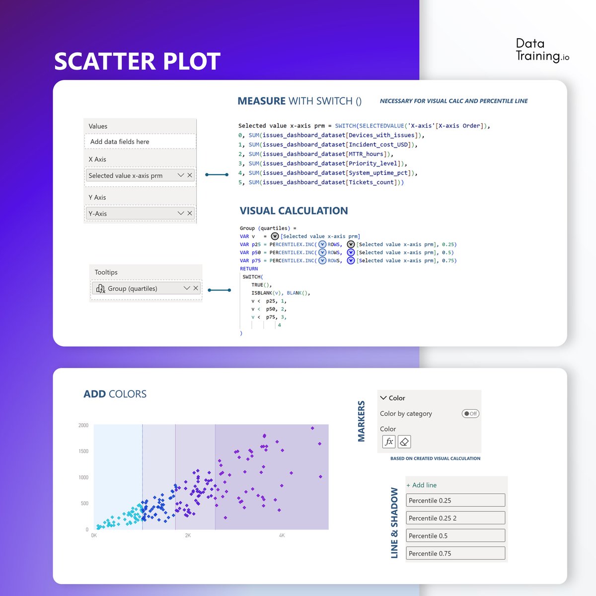 HowToPowerBI's tweet image. Use parameters to make the UX in Power BI awesome 🚀
Give users a full X &amp;amp; Y axis control 🙌

#powerbi #dynamic #visual #report #design 

Want to design outstanding reports? 
Join my next Power BI Transformation Program