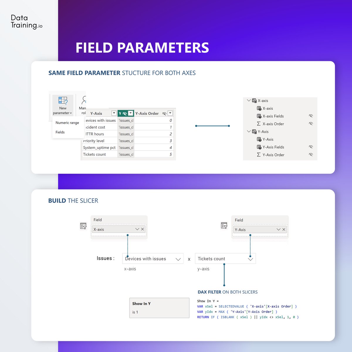 HowToPowerBI's tweet image. Use parameters to make the UX in Power BI awesome 🚀
Give users a full X &amp;amp; Y axis control 🙌

#powerbi #dynamic #visual #report #design 

Want to design outstanding reports? 
Join my next Power BI Transformation Program