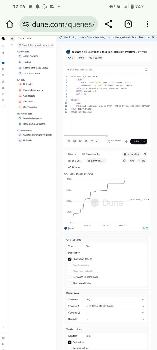 Sparo_Ton's tweet photo. Why Do Projects Stake?

Projects stake their tokens to reduce circulating supply over time, increase network security, and build stronger community participation within their ecosystems  especially in decentralized systems like DAOs.

During my exploration of #DeSci, I took a deep dive into the staking and cumulative growth curve of the $BIO token from BioProtocol  and what I discovered was truly encouraging.

I built a dashboard to visualize this data for the public. As cumulative staked $BIO tokens increase, it reflects rising trust and participation in the BioProtocol ecosystem. Each staked token represents a user’s long-term commitment and alignment with the project’s vision.

The Dune Analytics dashboard shows how $BIO staking compounds over time.
More staked $BIO means less supply in circulation, stronger governance participation, and greater ecosystem stability.

Here’s the link to my dashboard 👇
🔗 https://t.co/OtTLToilWS
